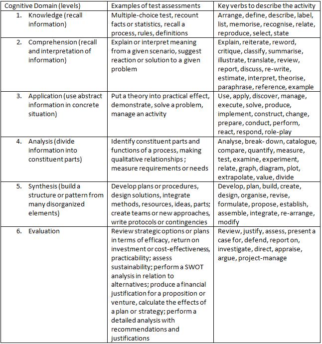 Bloom's Taxonomy Table.jpg