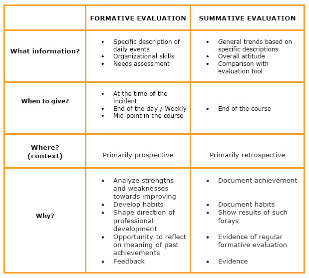 Formative vs Summative Evaluation.png