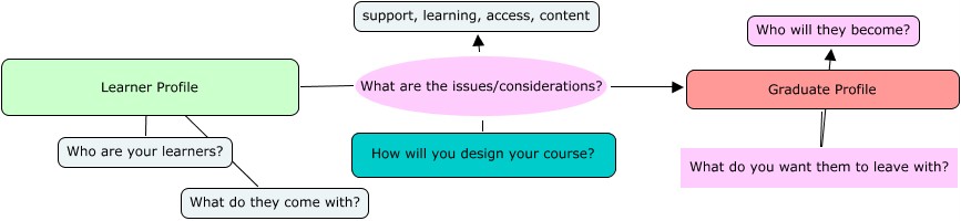 Learner and graduate profile.jpg