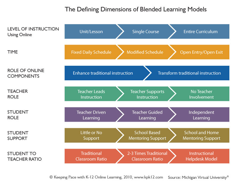 Dimensions Blended Learning.jpg