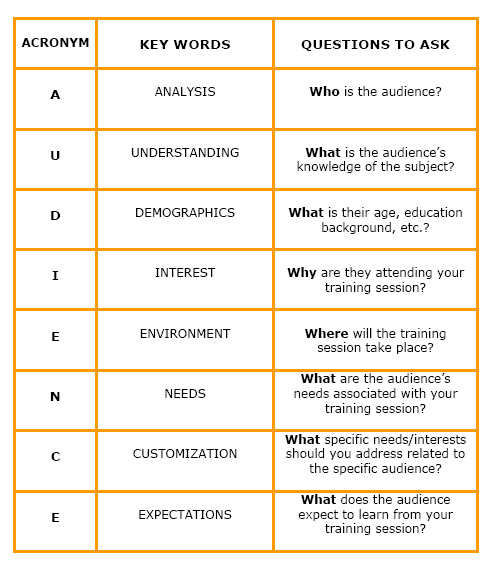 Audience Analysis Model.jpg