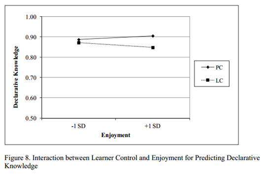 Gráfico1 flexible learning.jpg