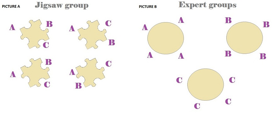 Groups for Jigsaw Toolkit.jpg